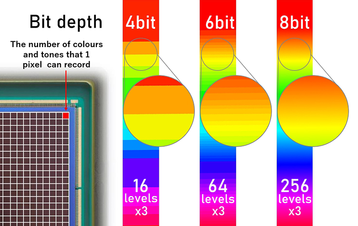  PH N GI I M U COLOR DEPTH L G EMOBROS VN